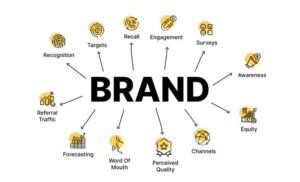 Brand Awareness