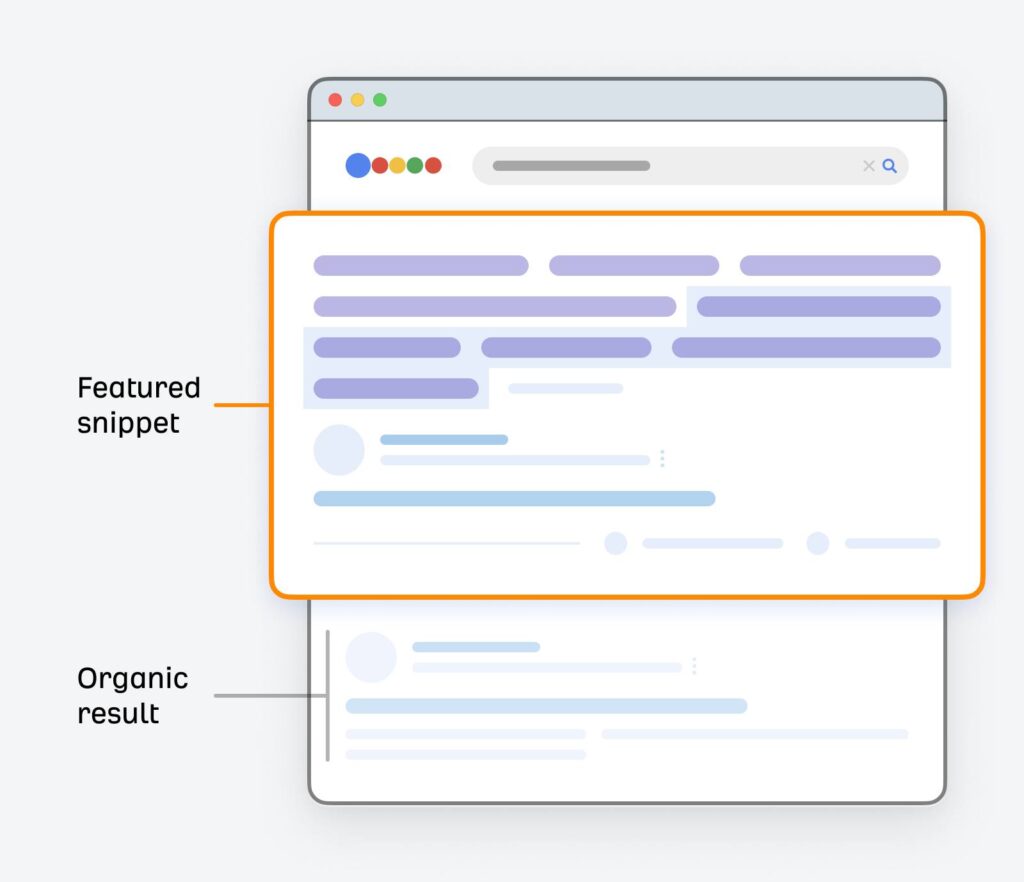 Featured Snippets